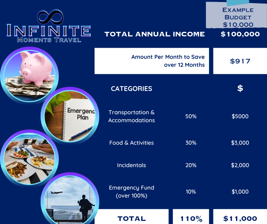 Planning Your Next Family Vacation? 1 Vacation Budget