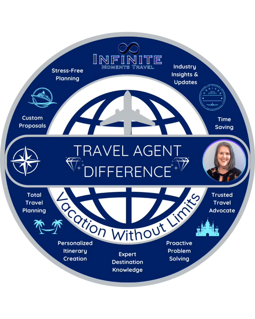 The Travel Agent Difference 1